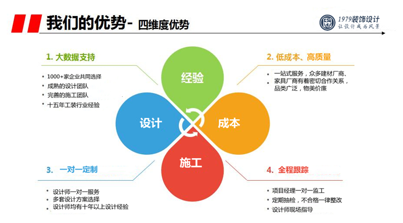 合肥1979裝飾設(shè)計(jì)公司優(yōu)勢(shì)
